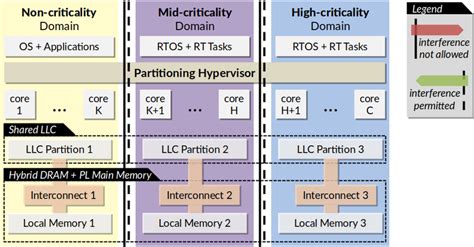Image result for Server Configuration and Software Stack