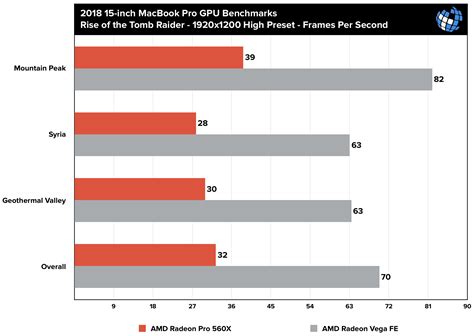 Image result for eGPU Benchmark