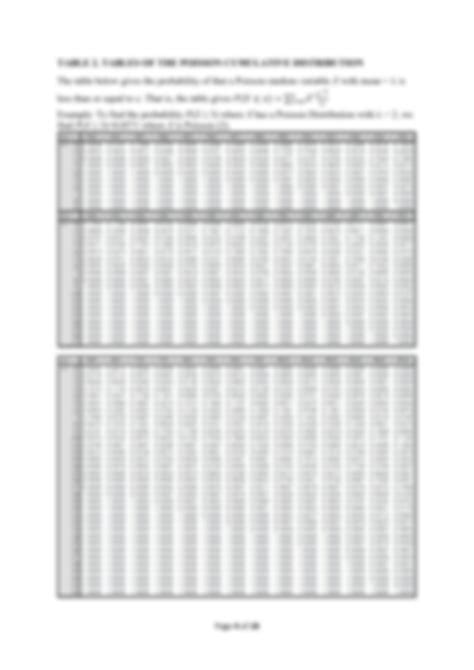 Image result for Probability Tables