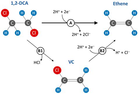 B2 Lewis Structure
