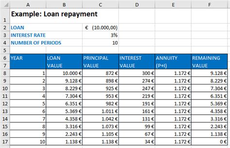Loan Repayment Formula Excel 的图像结果