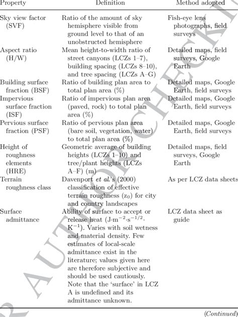 Image result for Block Metadata
