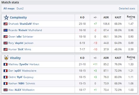 Recap First Day Of CS:GO ECS Season 7 Finals, Astralis Back To The Scene