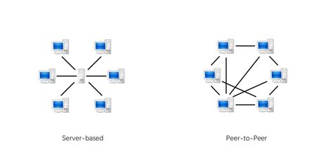 P2P Internet Connection 的图像结果