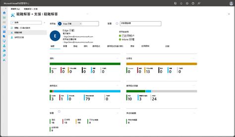 Intune Tutorial 的图像结果