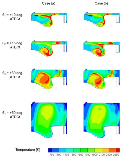 Development and Assessment of an Integrated 1D-3D CFD Codes Coupling ...