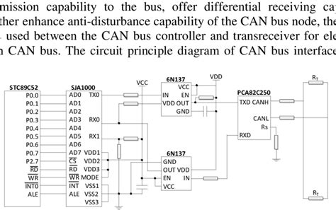 CAN-BUS Interface Tutorial 的图像结果
