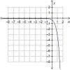 Which graph represents a reflection of f(x) = One-third(9)x across the ...