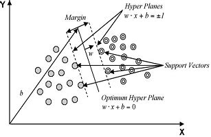 Landslide Susceptible Locations in Western Ghats: Prediction through ...