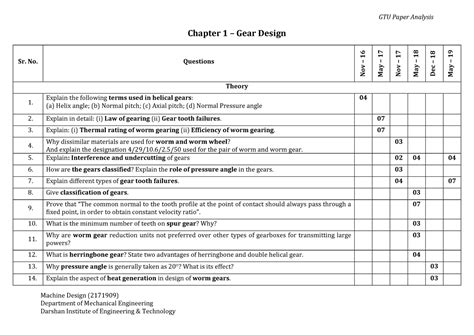 Paper analysis - Please give me document - Machine Design (2171909 ...