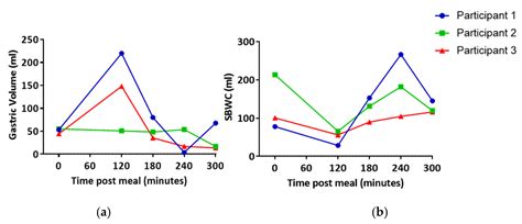 Assessing Lymphatic Uptake of Lipids Using Magnetic Resonance Imaging ...