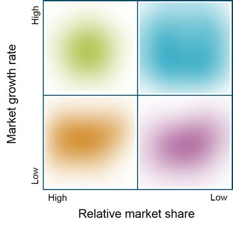Image result for Boston Matrix Explained