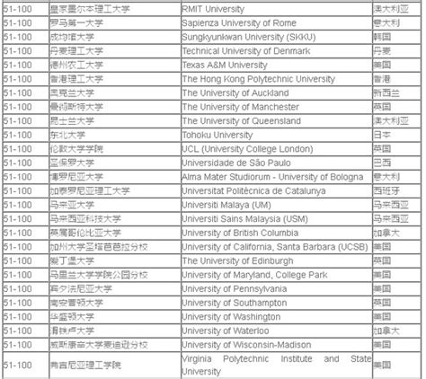 2020年QS电子电气工程专业世界大学排名 - 上海藤享教育科技有限公司