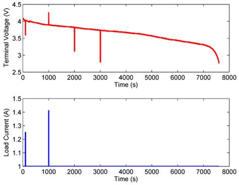 A Variational Bayesian and Huber-Based Robust Square Root Cubature ...