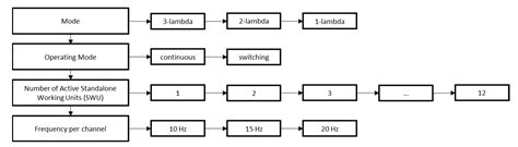 System for Non-Contact and Multispectral Examination of Blood Supply to ...