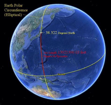 Polar Circumference Of Earth - The Earth Images Revimage.Org