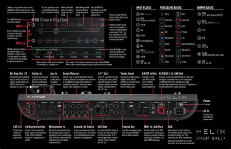 Helix 9 Tips 的图像结果