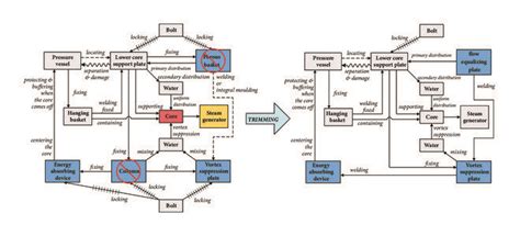 PWR Flow Distribution Device 的图像结果