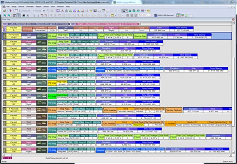 Image result for USBC Power Delivery Tutorial