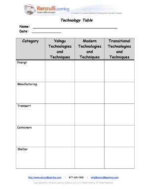 Image result for Technology Object Command Table