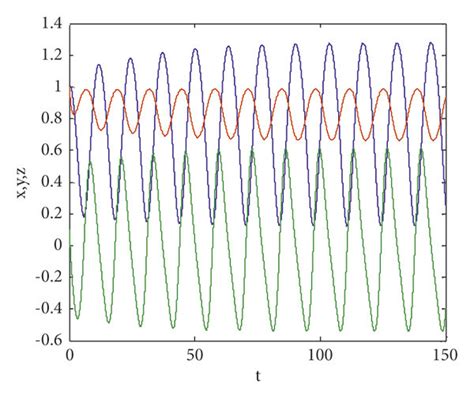Image result for Phase Vs. State
