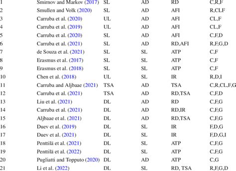 Reference Data 的图像结果