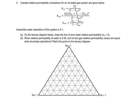 Image result for 3 Phase Relative Permeability