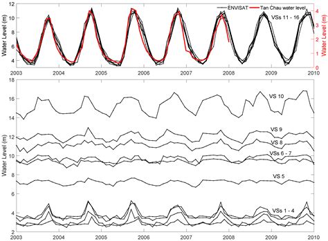 Variations of Surface and Subsurface Water Storage in the Lower Mekong ...