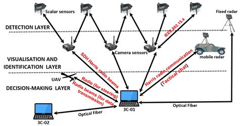Global Hierarchy Structure 的图像结果