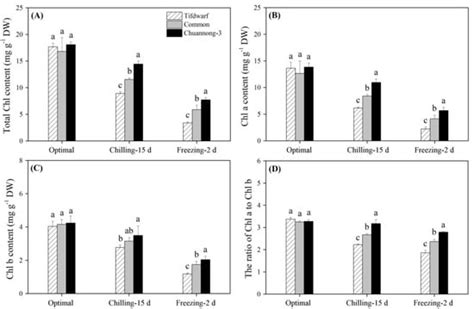 IJMS | Special Issue : Plant Stress-Induced Responses and Tolerance ...