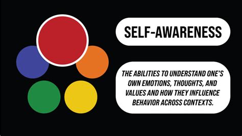 Self-Awareness Lessons 的图像结果