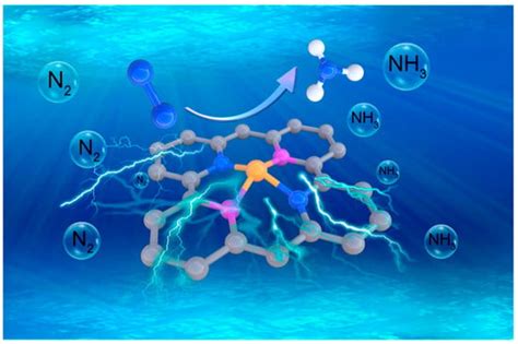 Recent Advances in Carbon Nanotube Technology: Bridging the Gap from ...