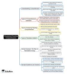 Mind Map: Reading Comprehension - Bank Exams PDF Download