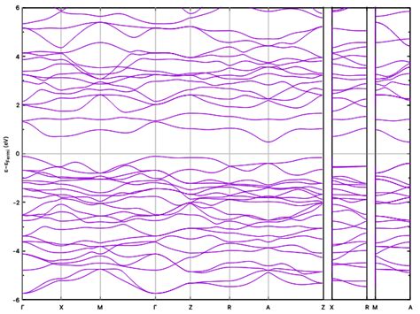 Image result for Python Segment Graph