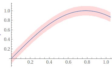 Image result for MATLAB Plot Confidence Interval