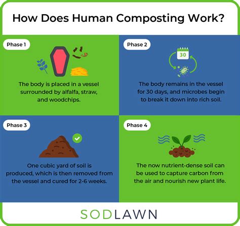 How a Composter Works 的图像结果