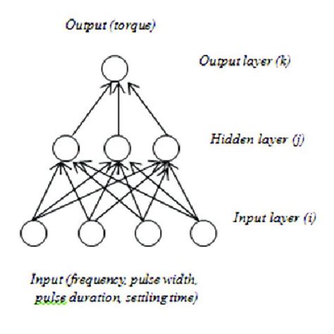 Multilayer Neural Network 的图像结果