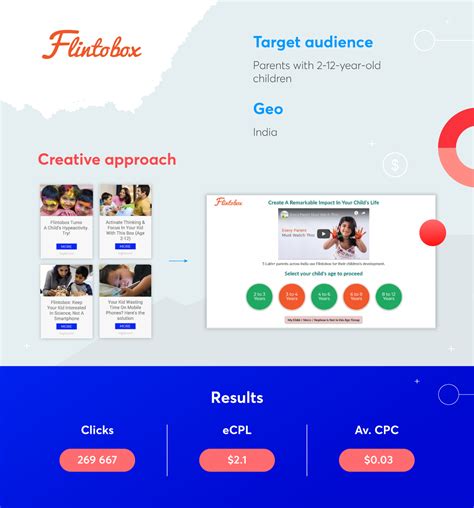 Image result for Native Advertising Tutorial