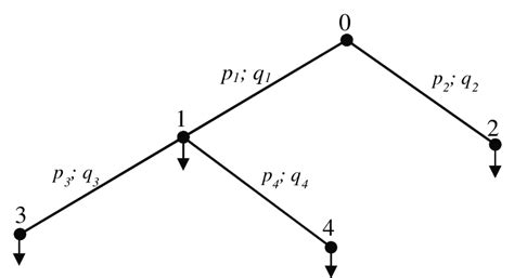 Image result for Data Distribution Graph On Hosts
