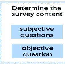 Image result for Sampling and Data Collection
