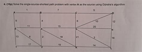 Dijkstra's Single Source Shortest Path Algorithm Gfg Implementation 的图像结果