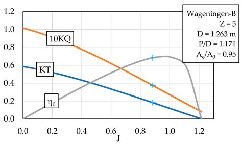 Modeling a Zero-Emissions Hydrogen-Powered Catamaran Ferry Using AVL ...