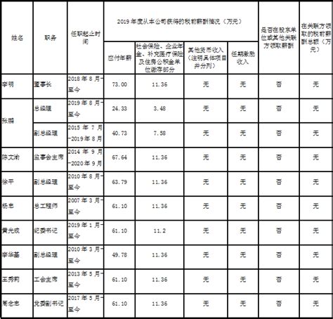 2021年重庆企业工资中位数：56232元/年 金融业电力热力居前-西部之声