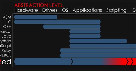 Image result for Feature Program Red Variant