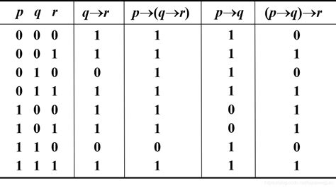 数理逻辑笔记——命题演算L及公式集Γ├p的简单性质及演绎定理，反证律，归谬律 - 知乎