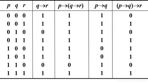 离散数学命题逻辑思维导图 - 知乎