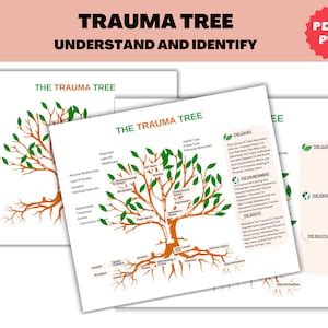 Image result for People On a Tree Trauma Processing
