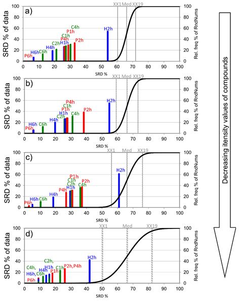 From Sampling to Analysis: How to Achieve the Best Sample Throughput ...