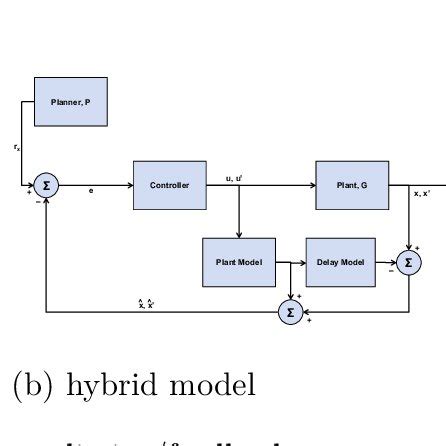 Image result for Hybrid 2Wire Control