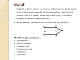 Data Structure Classification Diagram 的图像结果